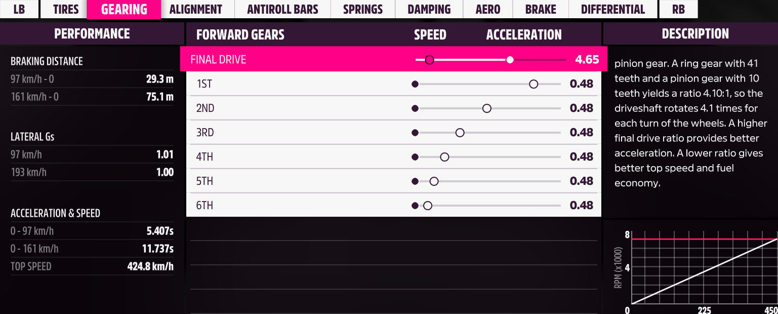 How to find optimal final gear on forza games?