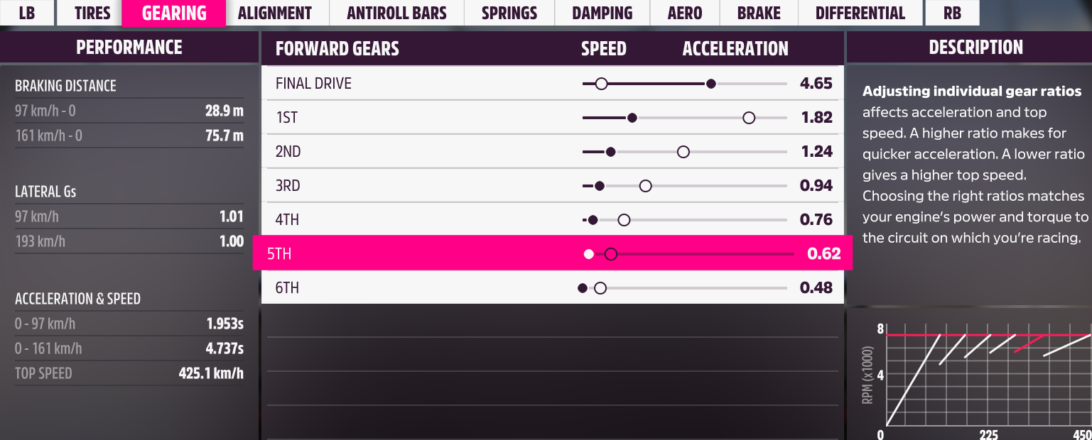 How to fine tune gears on forza games?